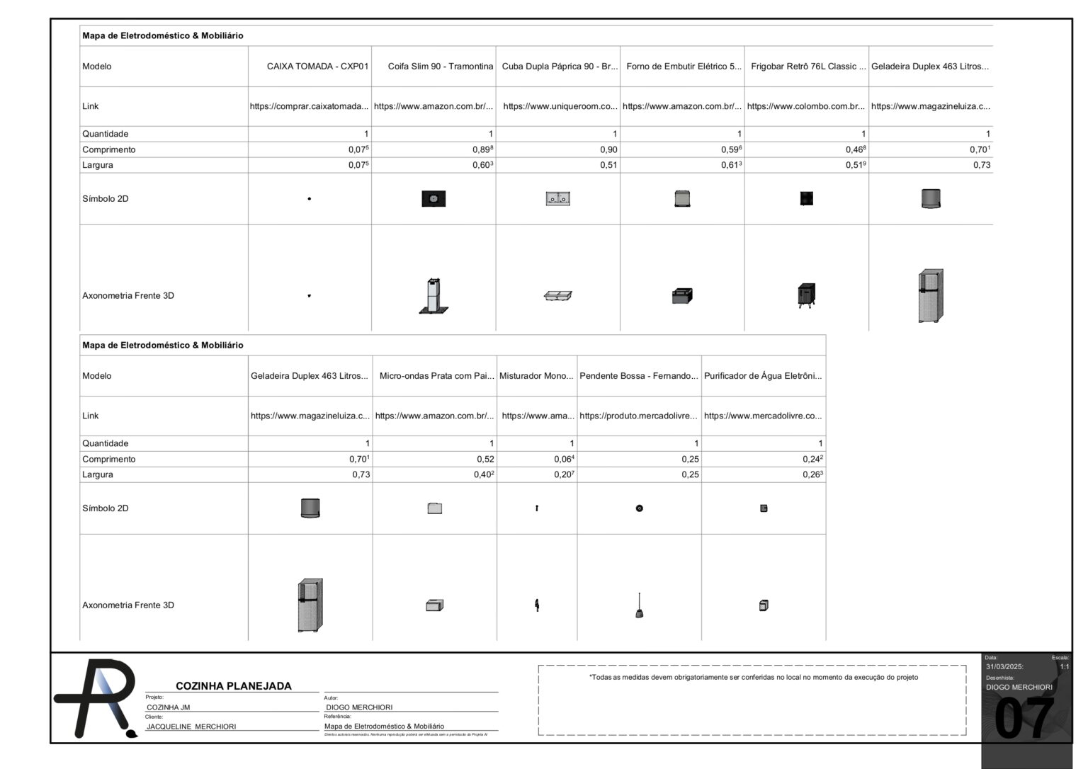Tabela de Equipamentos